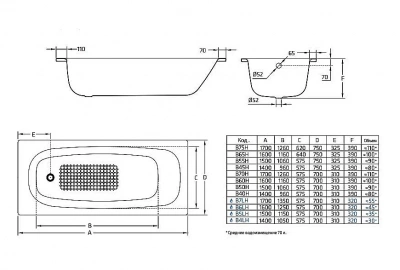 Стальная ванна BLB Universal 150x70