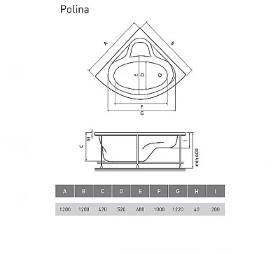 Ванна акриловая Relisan Polina Гл000001267 120x120 белая