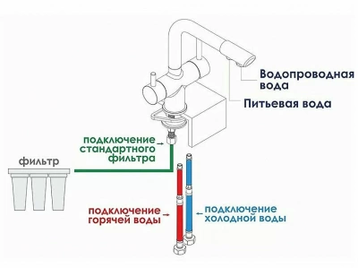Смеситель для кухни WasserKRAFT A8357 белый