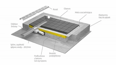 Душевой трап Radaway Quadro 850 с поддоном под плитку 1090х1090
