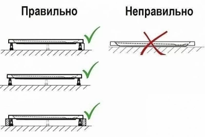 Душевой поддон Riho Davos 263 130x90 D002001005 белый