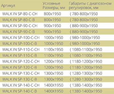 Душевая перегородка Good Door WALK IN SP-80-C-В черный матовый