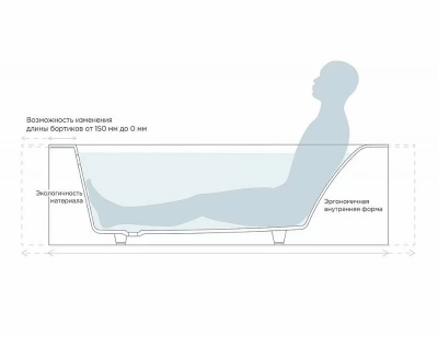 Ванна Salini Orlanda VASTA S-Sense Sapirit 190х100 RAL глянец