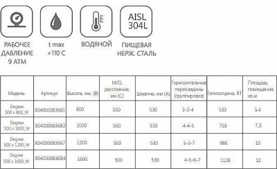 Полотенцесушитель водяной Ravak Degree 500 x 800_W
