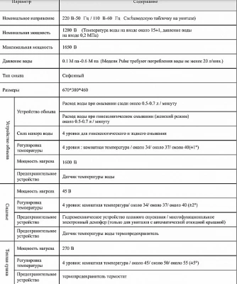 Унитаз подвесной с функцией биде SantiLine SL-5037 белый, безободковый, с крышкой микролифт, слив торнадо