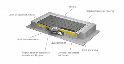 Душевая плита с трапом и решеткой Radaway 5PK1010/5K01 99х99