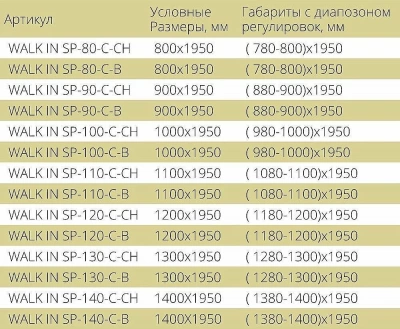 Душевая перегородка Good Door WALK IN SP-110-C-В черный матовый