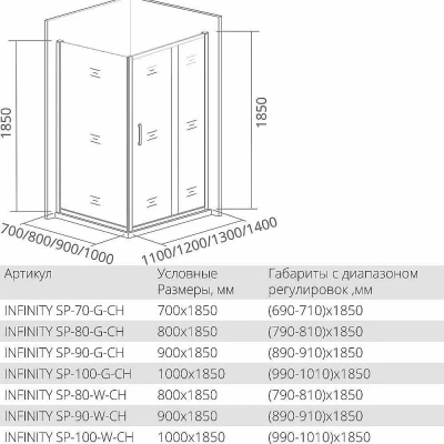 Душевой уголок Good Door Infinity WTW+SP 130х100 стекло рифленое/профиль хром