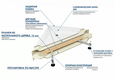 Душевой уголок с поддоном River DON 90/40 MT стекло матовое/профиль хром матовый