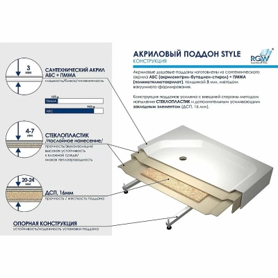 Душевой поддон RGW Acryl STYLE PL 16180499-11 90х90 белый