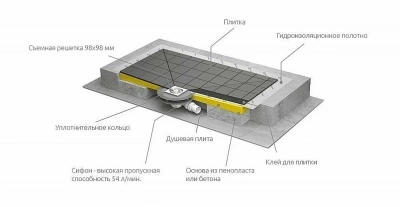Душевая плита с трапом и решеткой Radaway 5PK0908/5K01 89х79