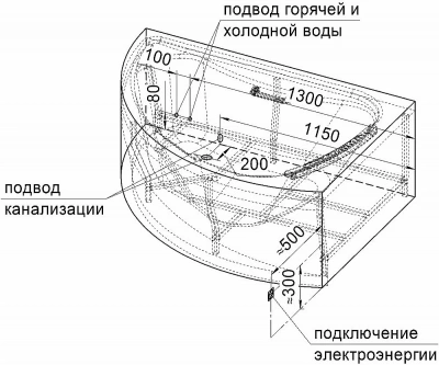 Ванна акриловая Радомир Альбена 168х120 комплект бронза