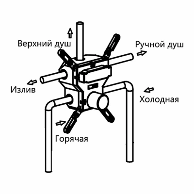 Душевая система Vincea Inspire VSFW-431I2RGM вороненая сталь