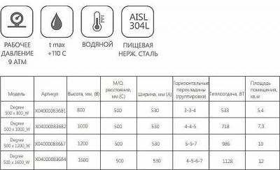 Полотенцесушитель водяной Ravak Degree 500x1200_W