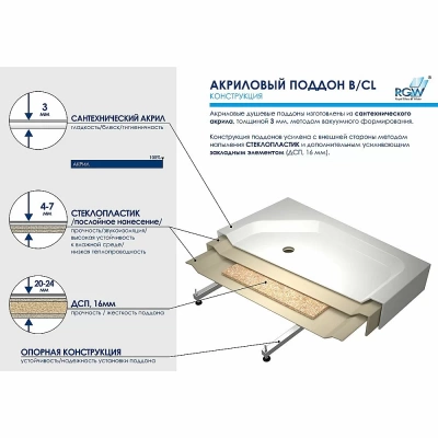 Душевой поддон RGW Acryl B/CL-S 16180199-51 90х90 белый